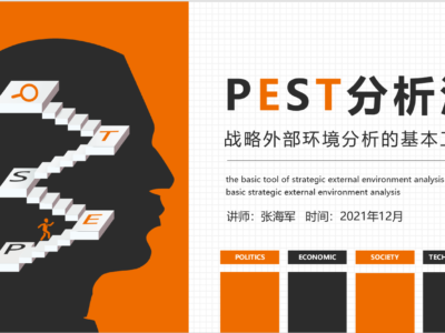 PEST分析法-（ISO系列组织环境分析工具）